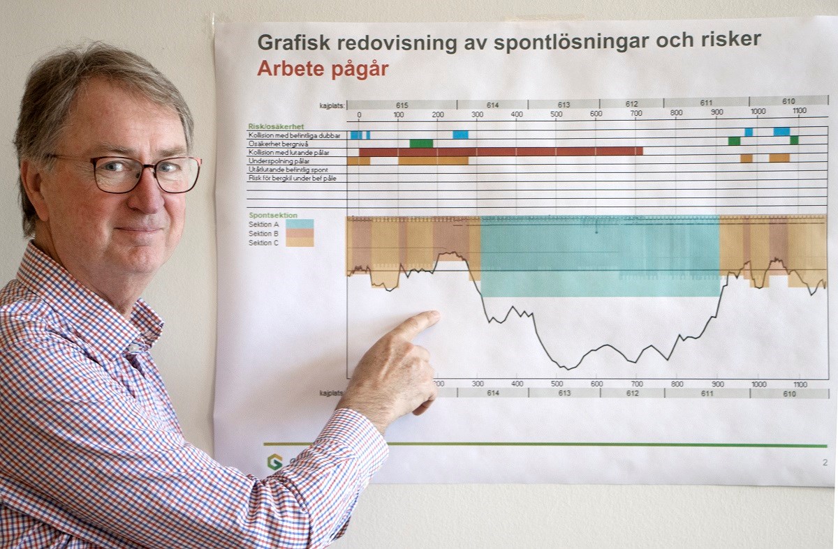Jan Andersson är projektledare för Göteborgs Hamn i Skandiaporten. En av flera med mycket stor erfarenhet som var med vid den förra muddringen 2002-2004. Jan Andersson, projektledare Göteborgs Hamn