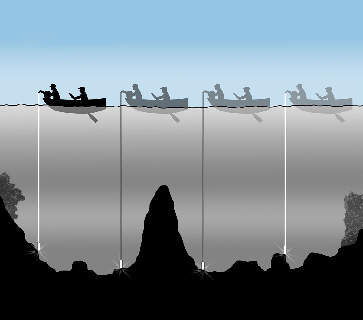 Illustration av hur en båt handlodar på olika ställen i sjön.