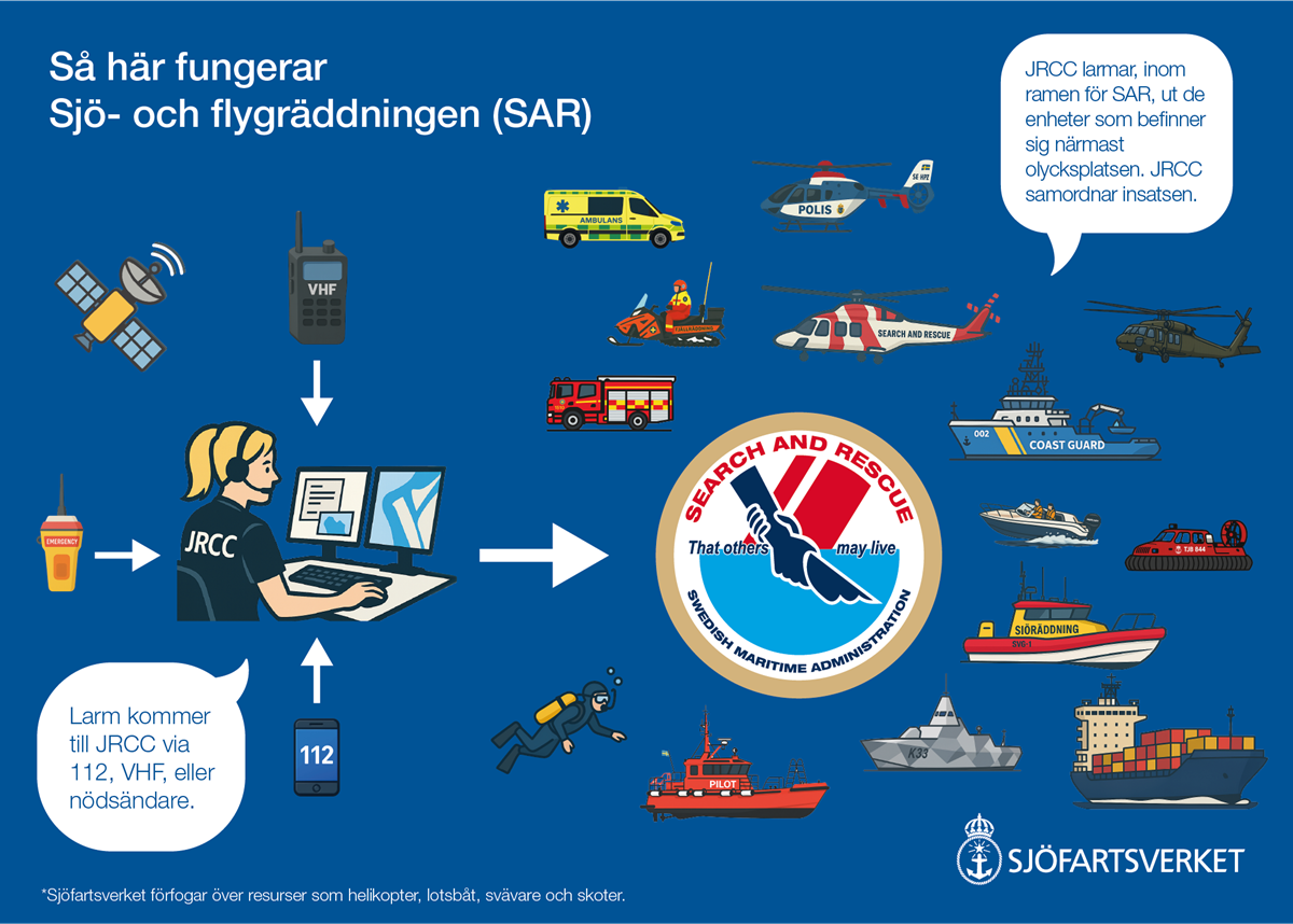 Infografik om hur ett larm går till och dess kedja