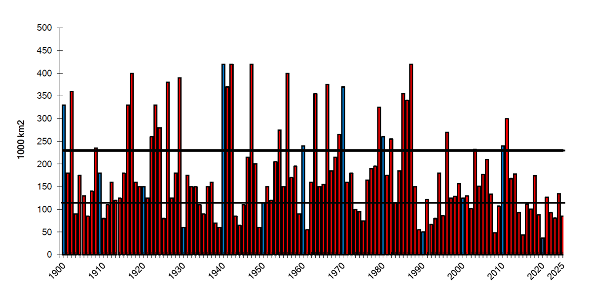 Diagram över isutbredning mellan år 1900 och 2020.